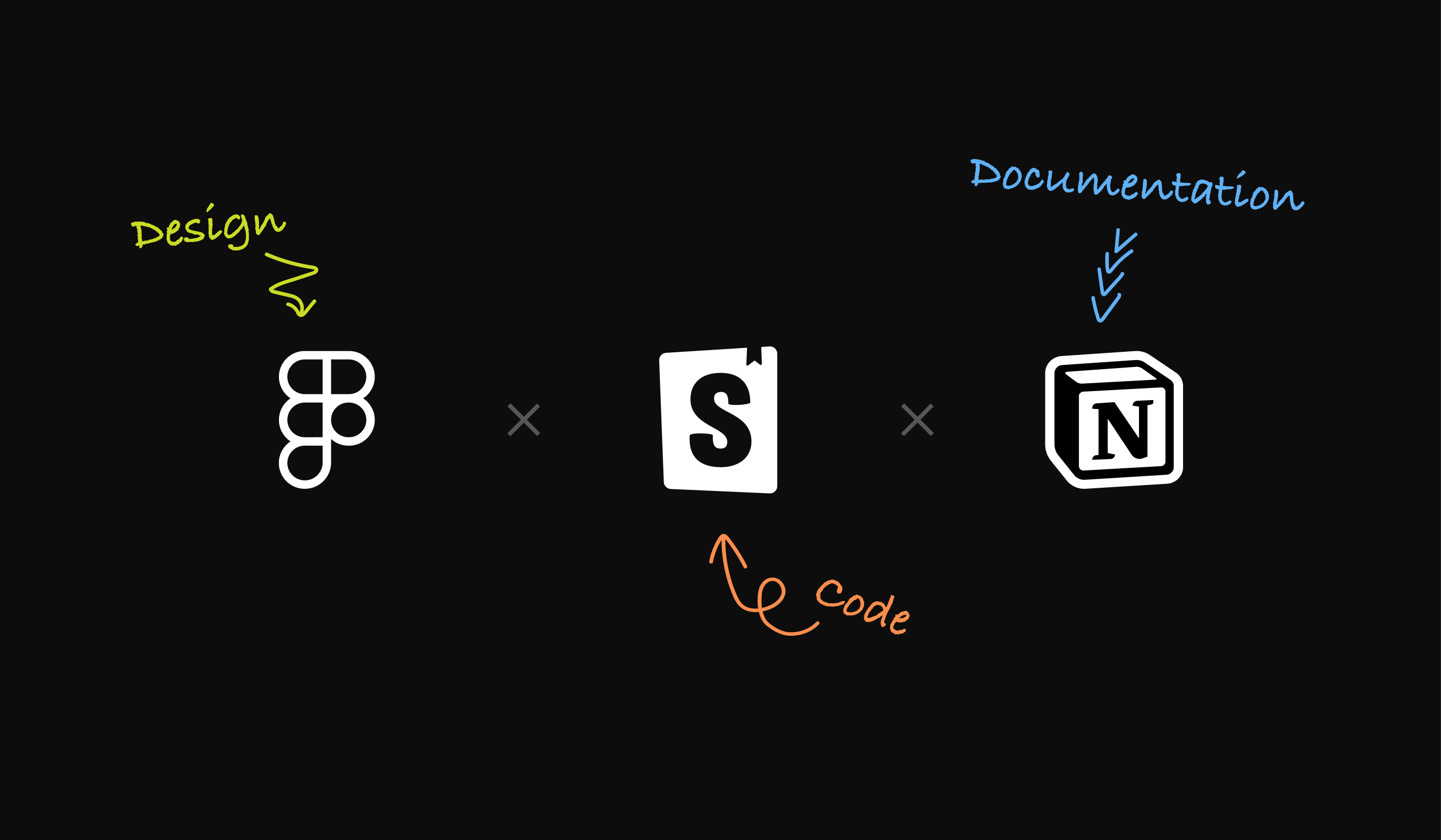 Pulse UI: связка Design (Figma) × Code (Storybook) × Documentation (Notion)